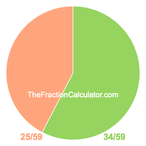 Pie chart showing 34/59
