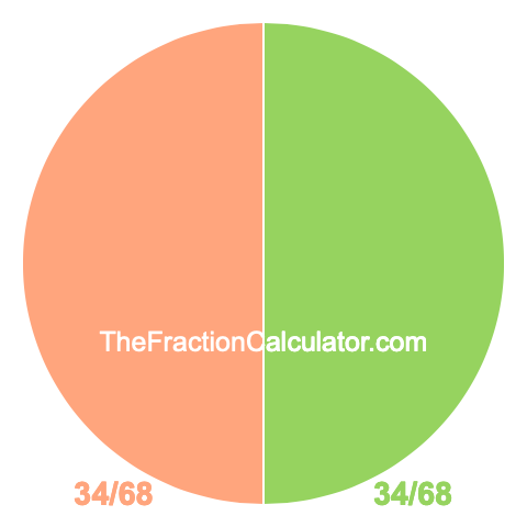 Pie chart showing 34/68