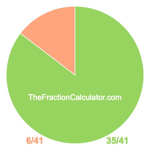 Pie chart showing 35/41