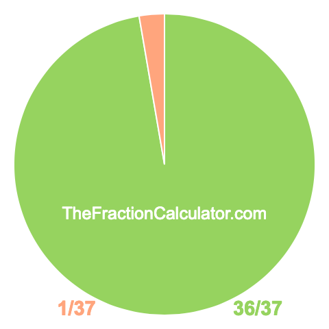 Pie chart showing 36/37