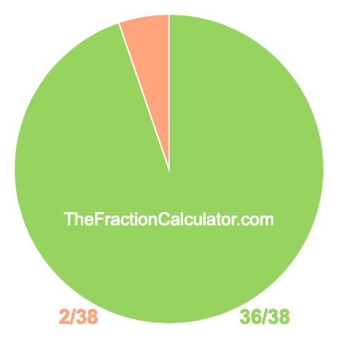 Pie chart showing 36/38