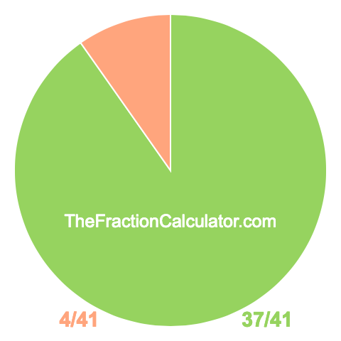 Pie chart showing 37/41