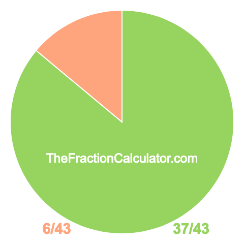 Pie chart showing 37/43