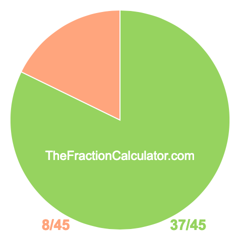 Pie chart showing 37/45