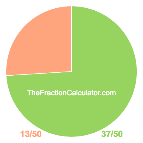 Pie chart showing 37/50