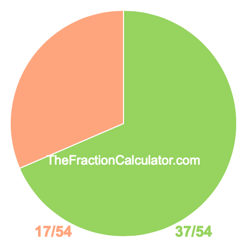 Pie chart showing 37/54