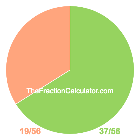 Pie chart showing 37/56