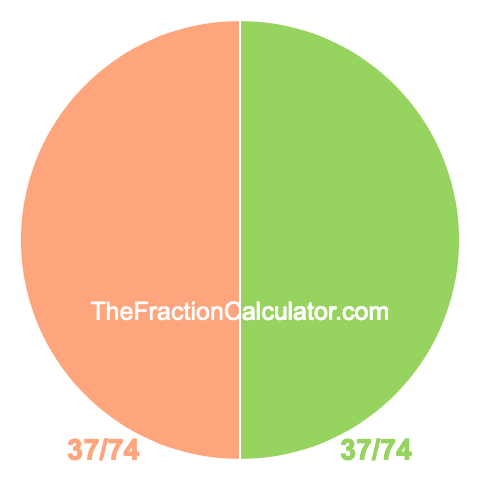 Pie chart showing 37/74