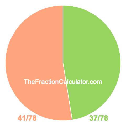 Pie chart showing 37/78