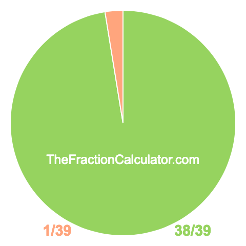 Pie chart showing 38/39