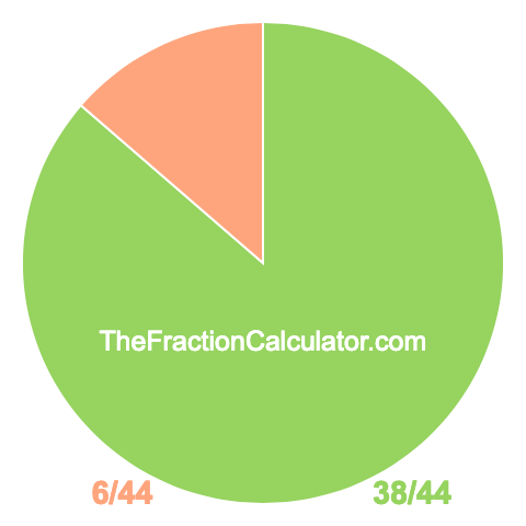 Pie chart showing 38/44