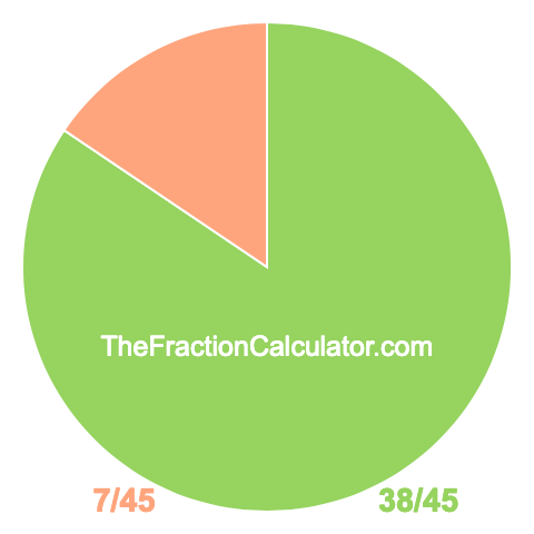 Pie chart showing 38/45