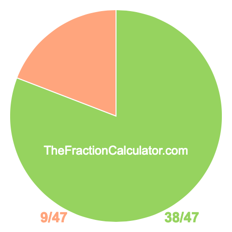 Pie chart showing 38/47