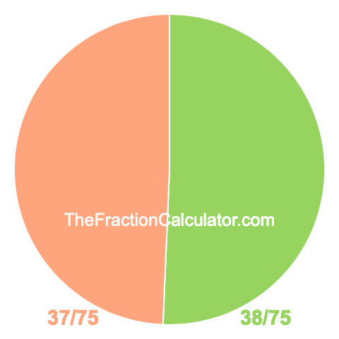 Pie chart showing 38/75