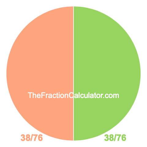 Pie chart showing 38/76