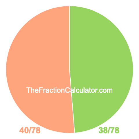 Pie chart showing 38/78