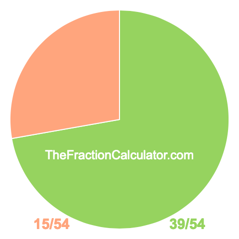 Pie Chart of 39/54 Pie chart showing 39/54