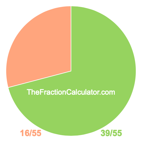 Pie Chart of 39/55 Pie chart showing 39/55