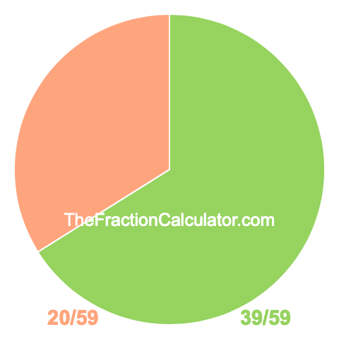 Pie chart showing 39/59