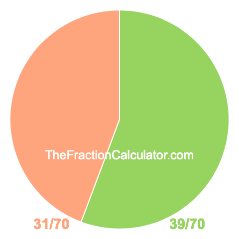 Pie Chart of 39/70 Pie chart showing 39/70