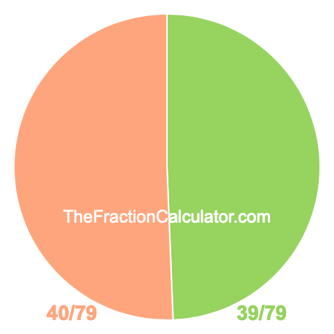 Pie Chart of 39/79 Pie chart showing 39/79