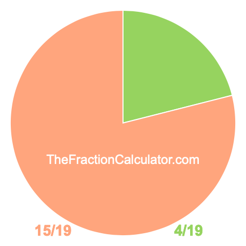 Pie chart showing 4/19