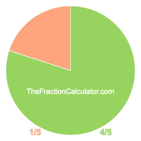 Pie chart showing 4/5