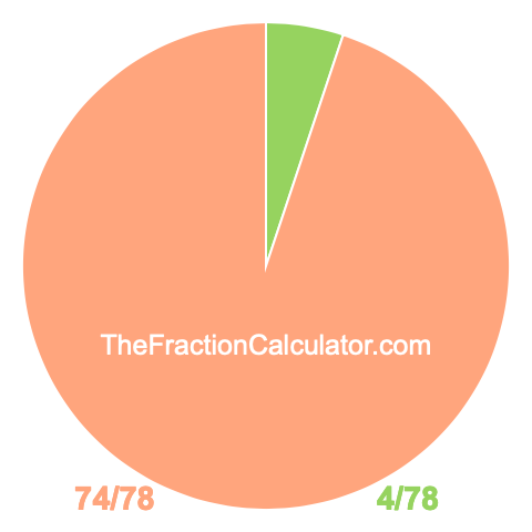 Pie chart showing 4/78