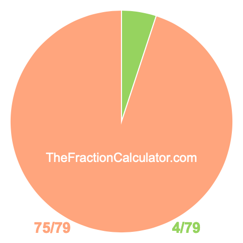 Pie chart showing 4/79