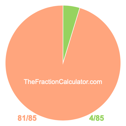 Pie chart showing 4/85