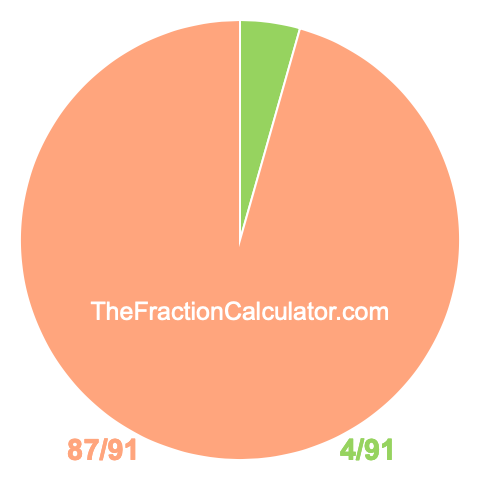 Pie chart showing 4/91