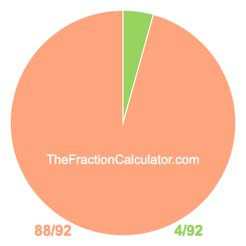 Pie chart showing 4/92