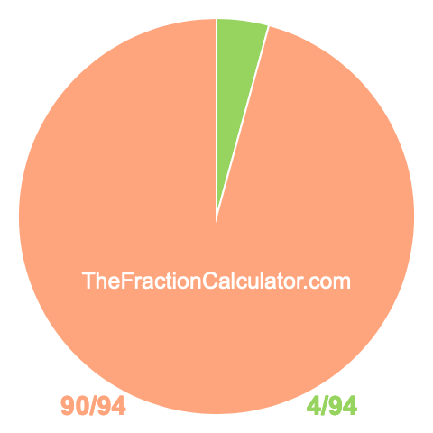 Pie chart showing 4/94