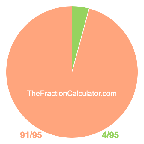 Pie chart showing 4/95