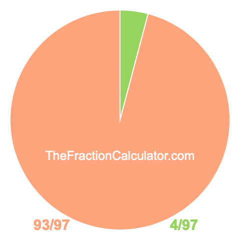 Pie chart showing 4/97