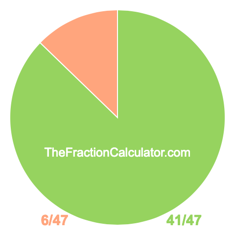 Pie Chart of 41/47 Pie chart showing 41/47