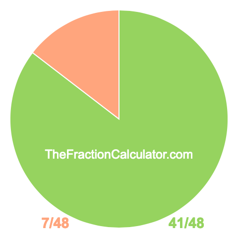 Pie chart showing 41/48
