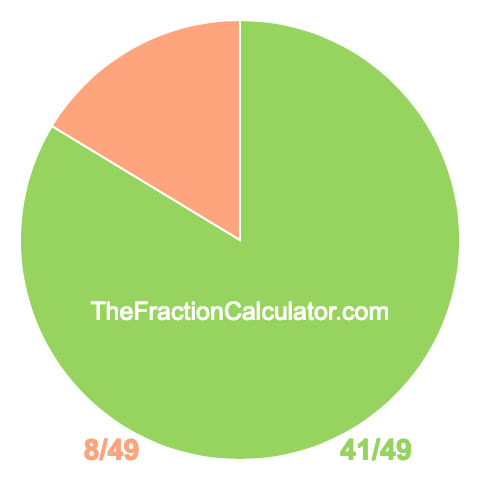 Pie Chart of 41/49 Pie chart showing 41/49