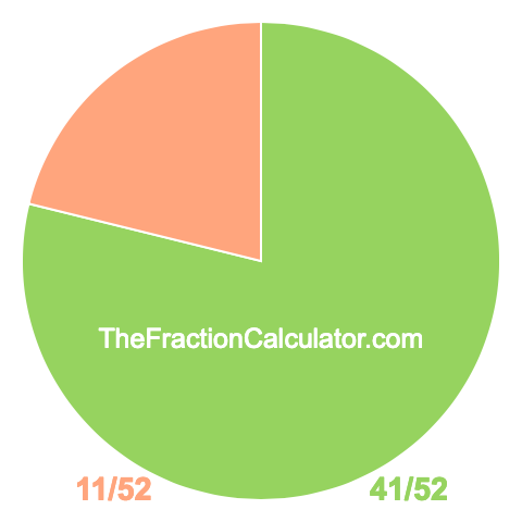 Pie Chart of 41/52 Pie chart showing 41/52