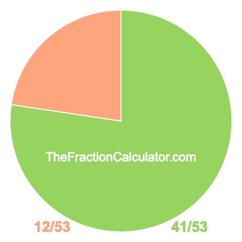Pie Chart of 41/53 Pie chart showing 41/53
