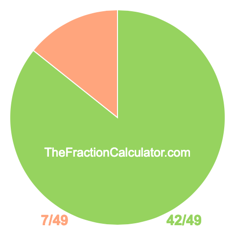Pie Chart of 42/49 Pie chart showing 42/49
