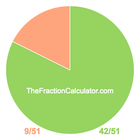 Pie Chart of 42/51 Pie chart showing 42/51