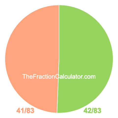 Pie Chart of 42/83 Pie chart showing 42/83