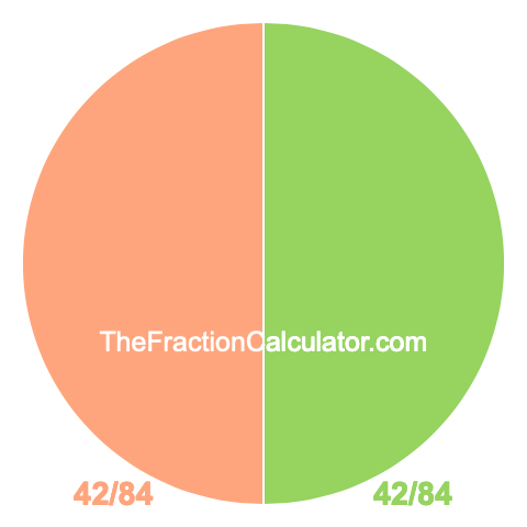 Pie Chart of 42/84 Pie chart showing 42/84
