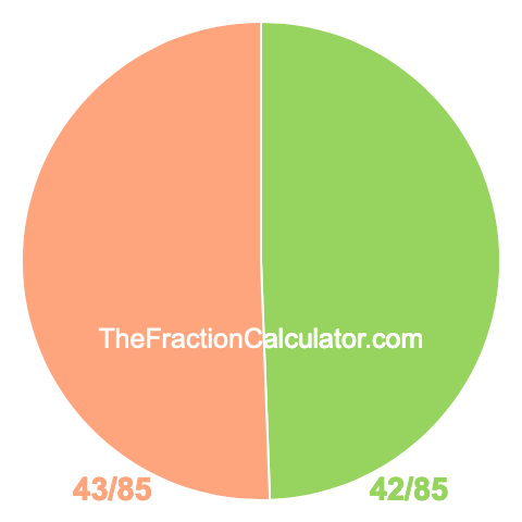Pie Chart of 42/85 Pie chart showing 42/85