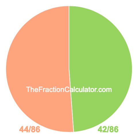 Pie Chart of 42/86 Pie chart showing 42/86
