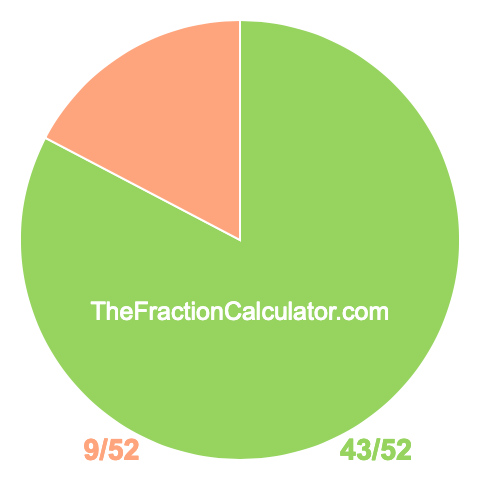 Pie Chart of 43/52 Pie chart showing 43/52