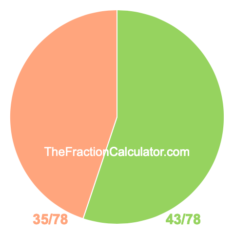 Pie chart showing 43/78