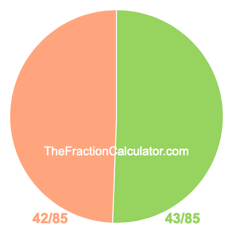 Pie chart showing 43/85