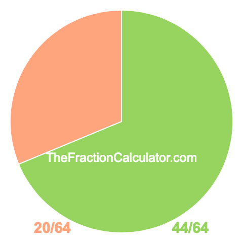 Pie chart showing 44/64